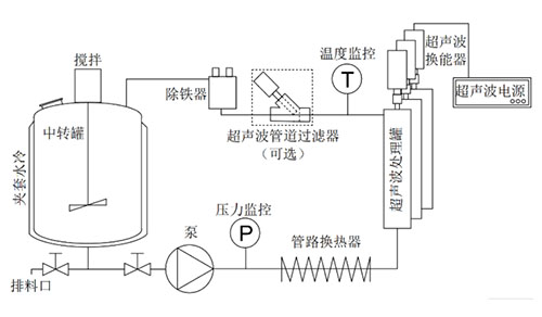 HUC-6000 工业级空化处理设备43