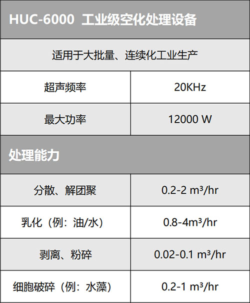 HUC-6000 工业级空化处理设备43